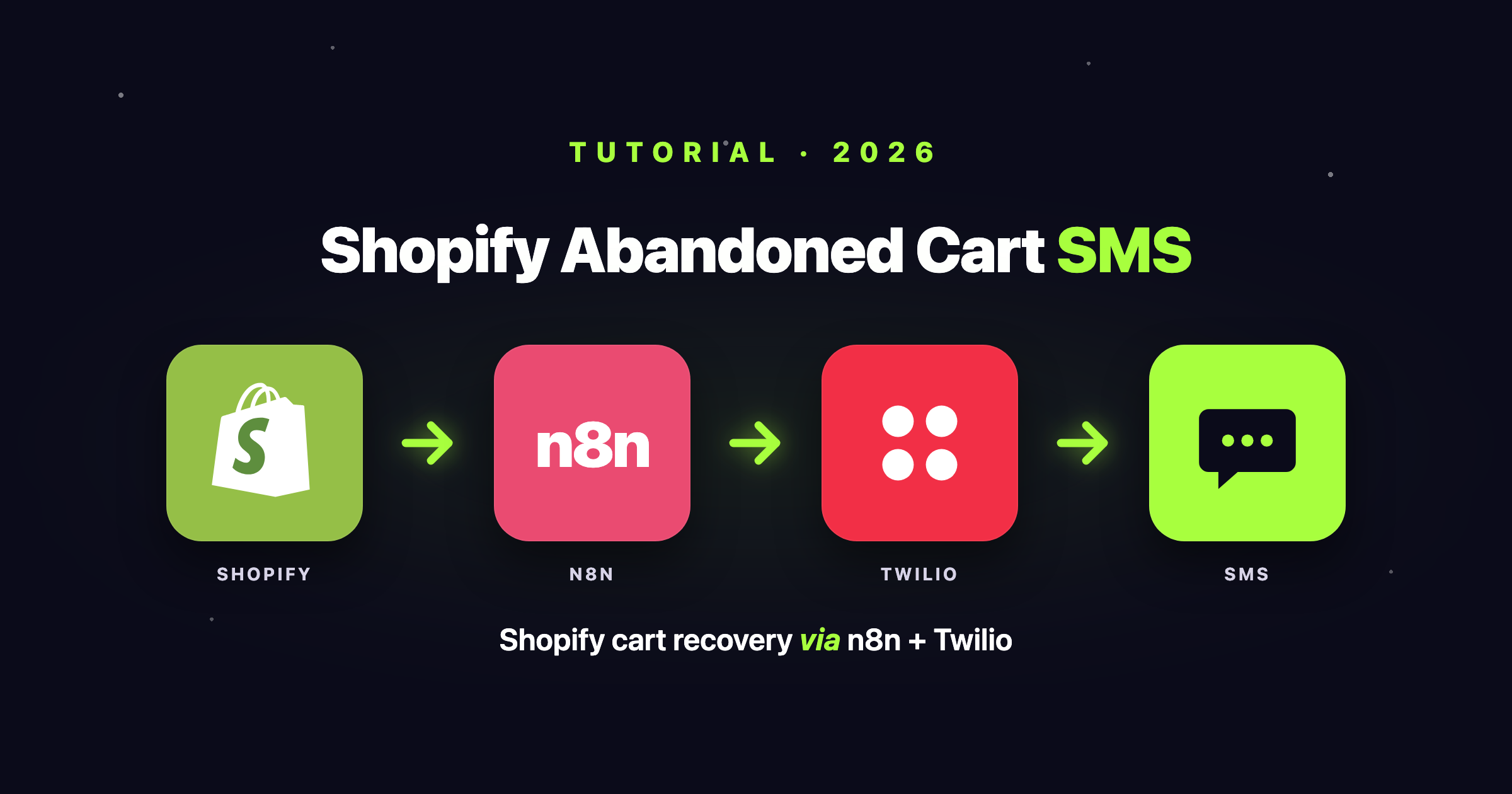 Shopify Abandoned Cart SMS — Shopify, n8n and Twilio logos in a flow