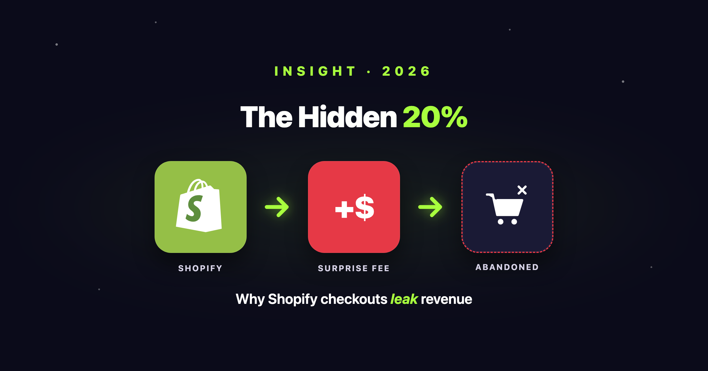 The Hidden 20% — Shopify, surprise fee and abandoned cart tiles